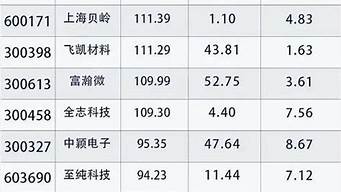 芯片股票龙头前十名_芯片股票龙头前十名代码