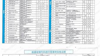 大金空调故障代码u4怎么解决_大金空调故障代码u4解决方案