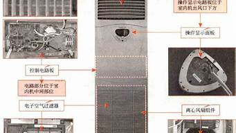 空调结构原理图_空调结构原理图解