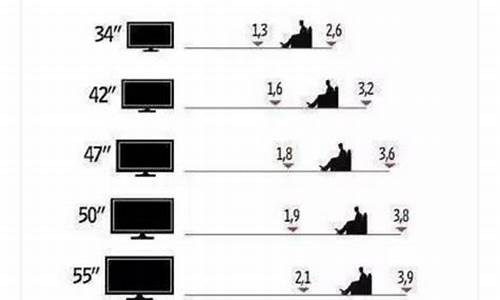 电视和客厅的最佳尺寸表_电视和客厅的最佳尺寸表对照表