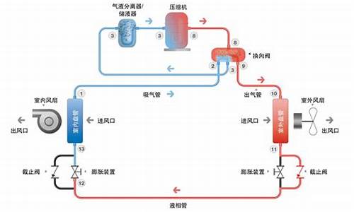 空调的工作原理_空调的工作原理详解,看完就懂