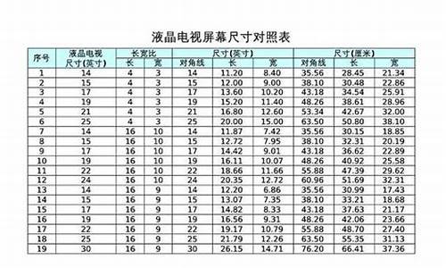 电视机对角线尺寸一览表_65 75 85寸电视尺寸对比