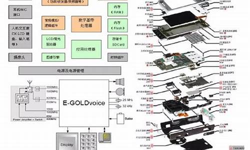 电子产品种类_电子产品种类有哪些